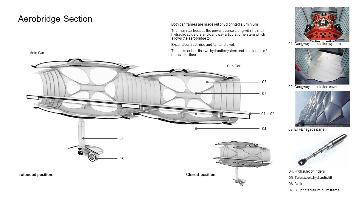 Architectus | Rethinking the rigid